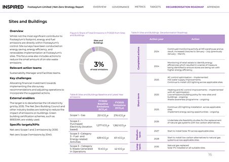 Emissions data extracted from page 16