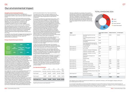 Emissions data extracted from page 5