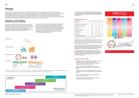 Emissions data extracted from page 7