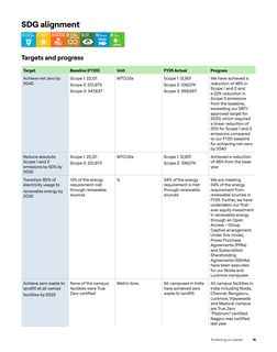Emissions data extracted from page 16