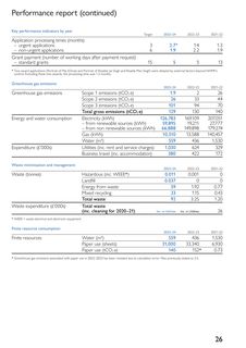 Emissions data extracted from page 30