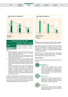 Emissions data extracted from page 41