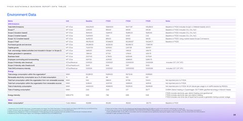 Emissions data extracted from page 22