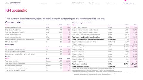 Emissions data extracted from page 47