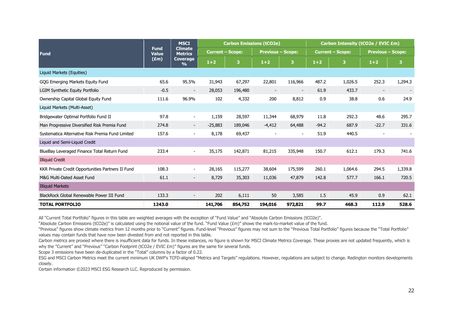 Emissions data extracted from page 25