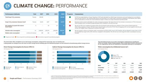 Emissions data extracted from page 16