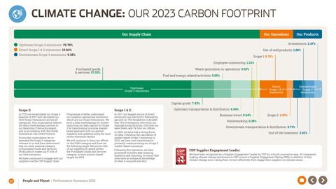 Emissions data extracted from page 17