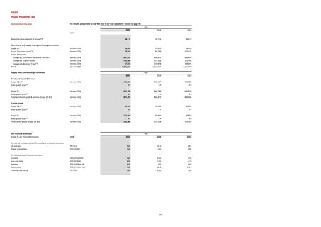 Emissions data extracted from page 12