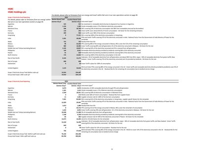 Emissions data extracted from page 15