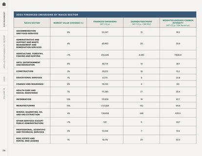 Emissions data extracted from page 36
