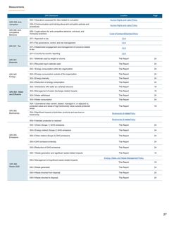 Context page 27