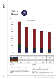 Emissions data extracted from page 18