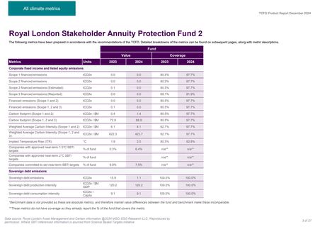 Emissions data extracted from page 3