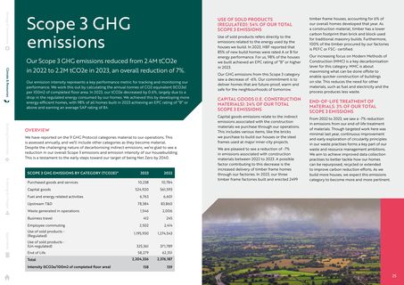 Emissions data extracted from page 25
