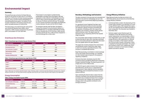 Emissions data extracted from page 57