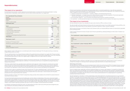 Emissions data extracted from page 28