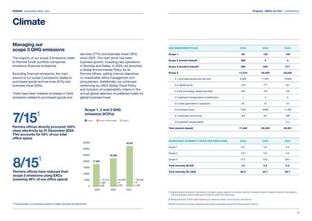 Emissions data extracted from page 58