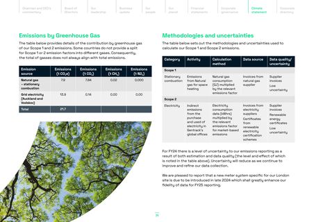 Emissions data extracted from page 71