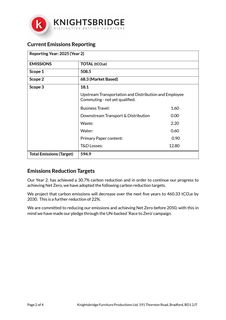 Emissions data extracted from page 2