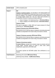 Emissions data extracted from page 3