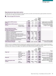 Emissions data extracted from page 43