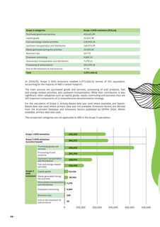 Emissions data extracted from page 66