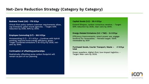 Emissions data extracted from page 12