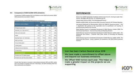 Emissions data extracted from page 20