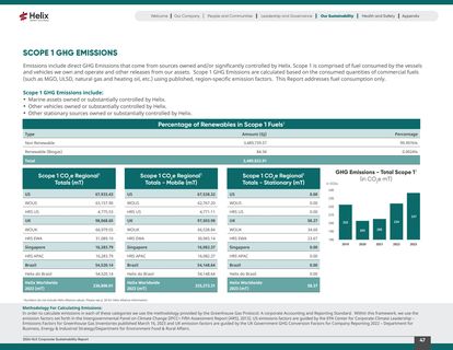 Emissions data extracted from page 47