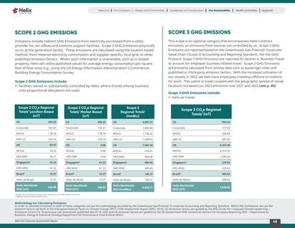 Emissions data extracted from page 48