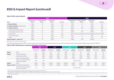 Emissions data extracted from page 36