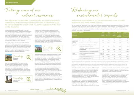 Emissions data extracted from page 8