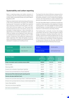 Emissions data extracted from page 41