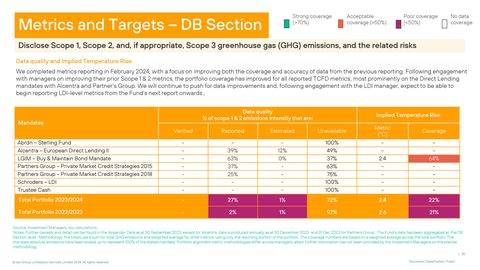 Emissions data extracted from page 35