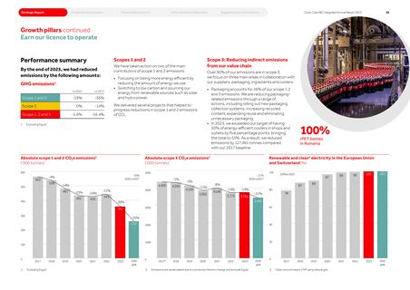 Emissions data extracted from page 57
