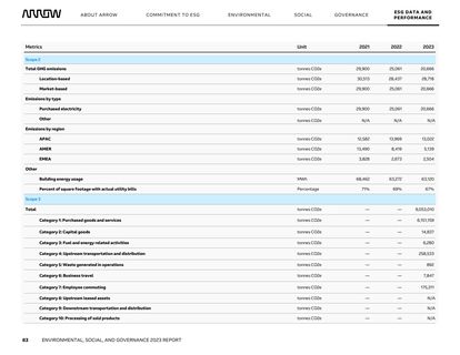 Emissions data extracted from page 83
