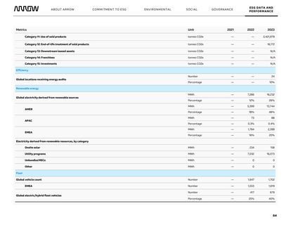 Emissions data extracted from page 84