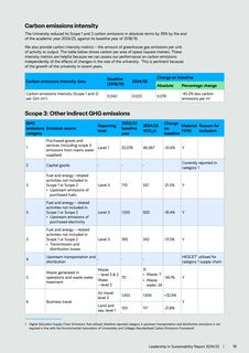 Emissions data extracted from page 19