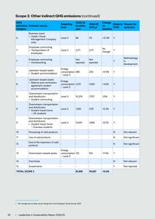 Emissions data extracted from page 20