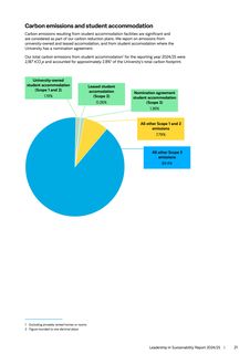 Emissions data extracted from page 21