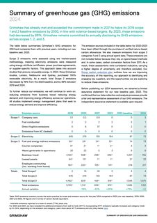 Emissions data extracted from page 1