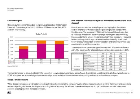 Emissions data extracted from page 59