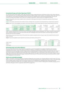 Emissions data extracted from page 43