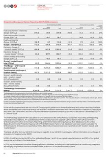Emissions data extracted from page 86