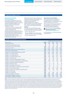 Emissions data extracted from page 140