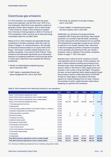 Emissions data extracted from page 32