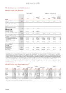 Emissions data extracted from page 73
