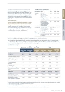 Emissions data extracted from page 47