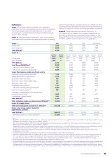 Emissions data extracted from page 23