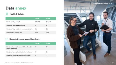 Emissions data extracted from page 14